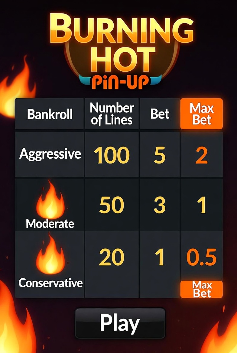 Pin-Up қосымшасында Burning Hot слотының мобильді нұсқасы