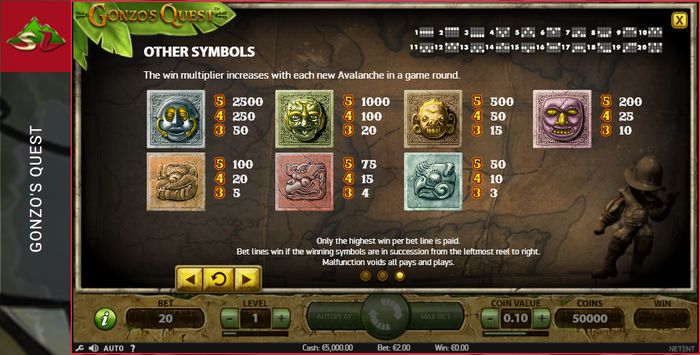 Gonzo's Quest slotunda x2 x3 x5 çarpan nümunələri ilə Avalanche mexanikasının işləmə sxemi