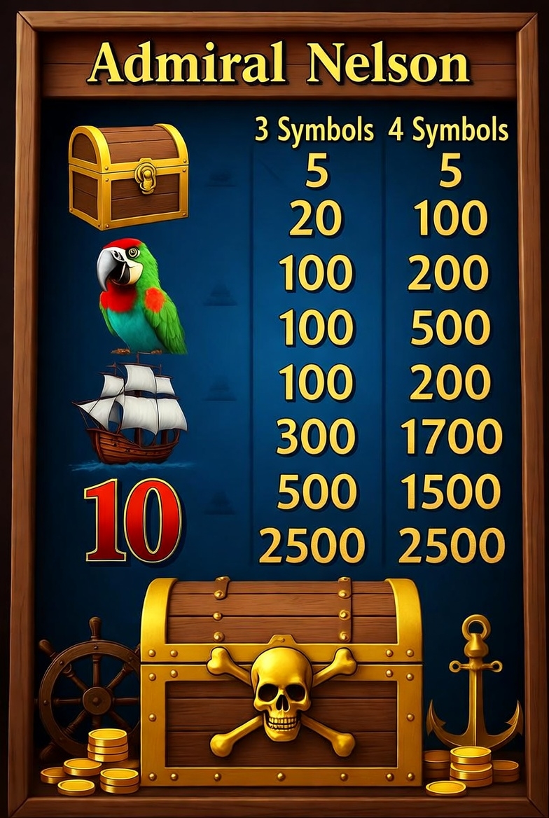 Admiral Nelson слотындағы символдардың төлем кестесі