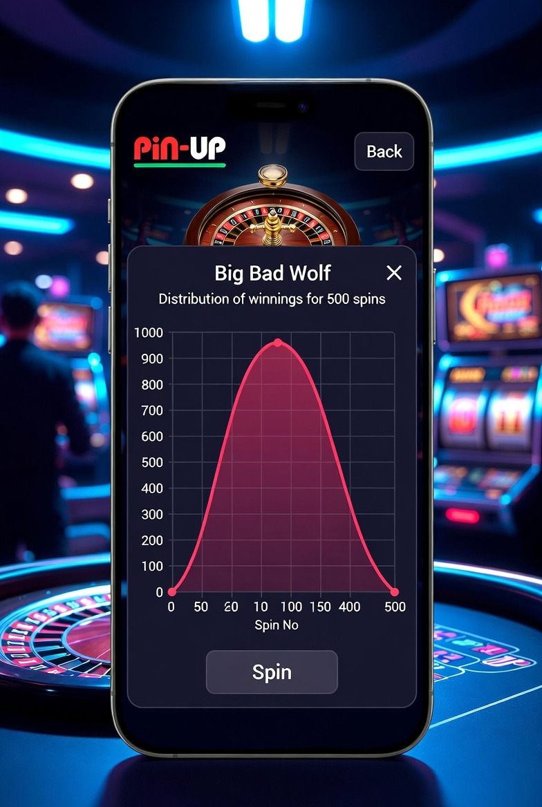 Graph of win distribution over 500 spins in Big Bad Wolf
